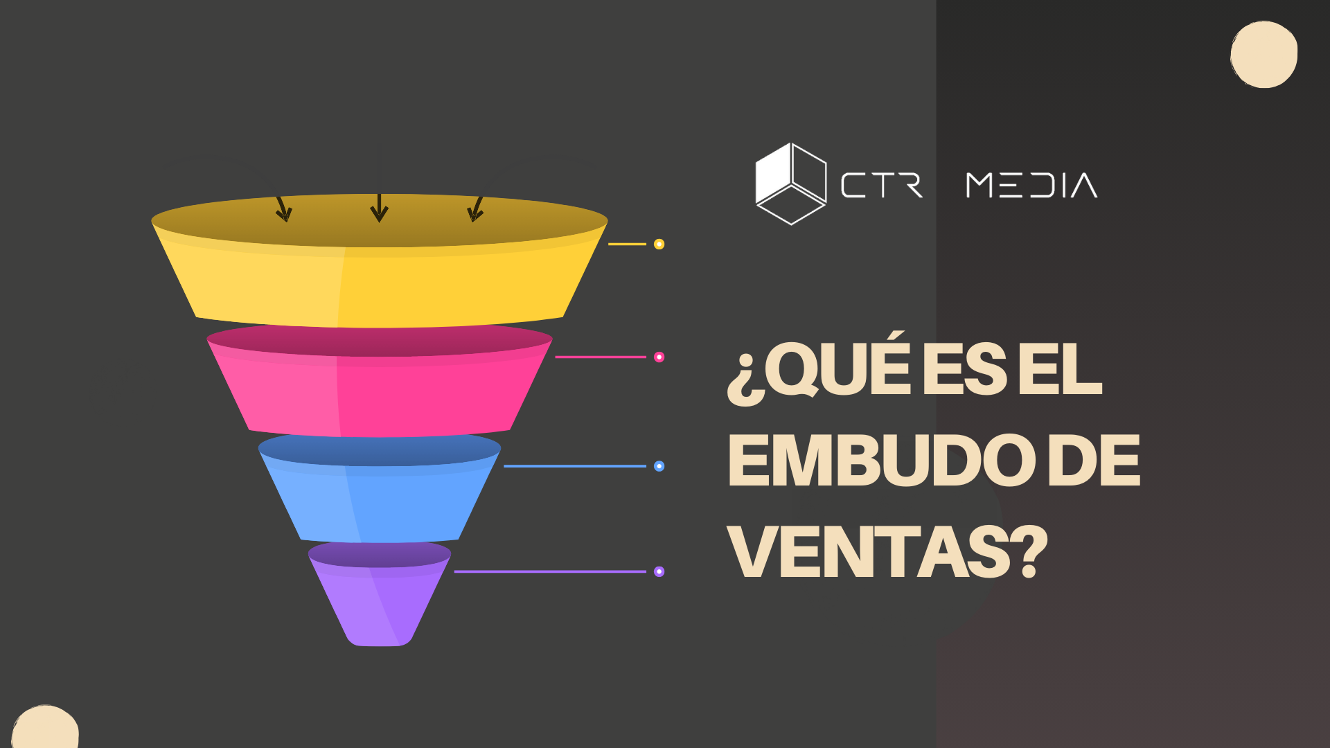 ¿Qué es el funnel de ventas?